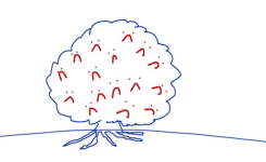 La métaphore de l’arbre : une façon de comprendre votre personnalité