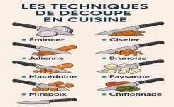 Les Techniques de Découpe en Cuisine  Les Techniques de Découpe en Cuisine